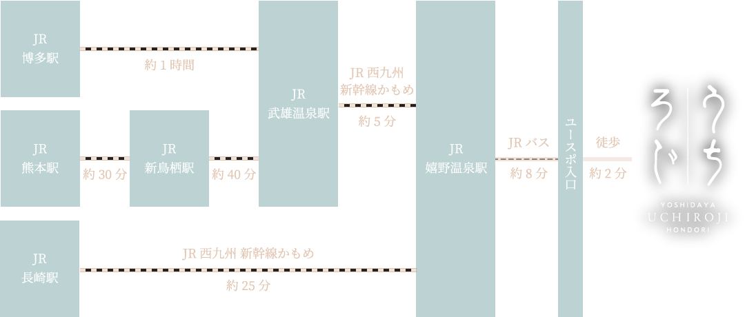 電車でお越しの方