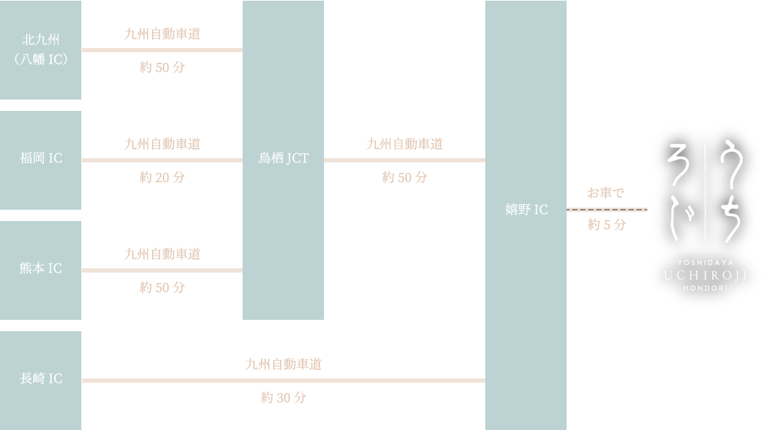 お車でお越しの方