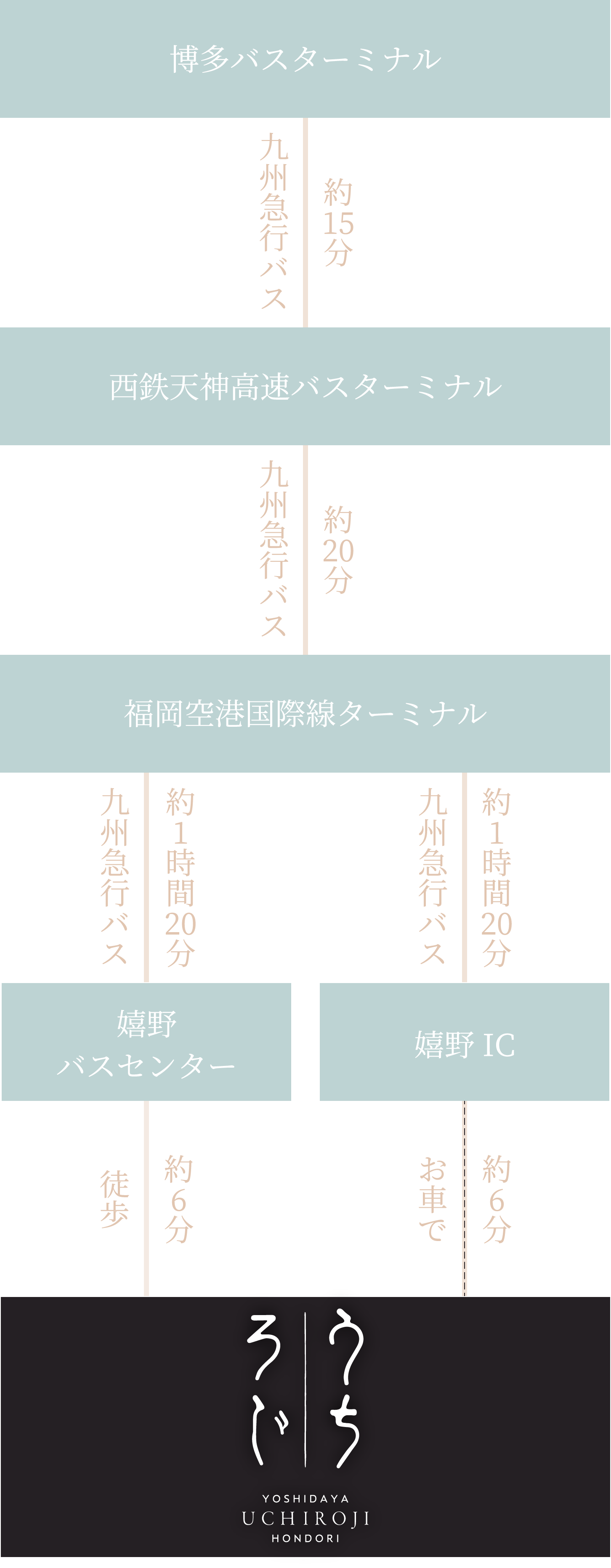 バスでお越しの方