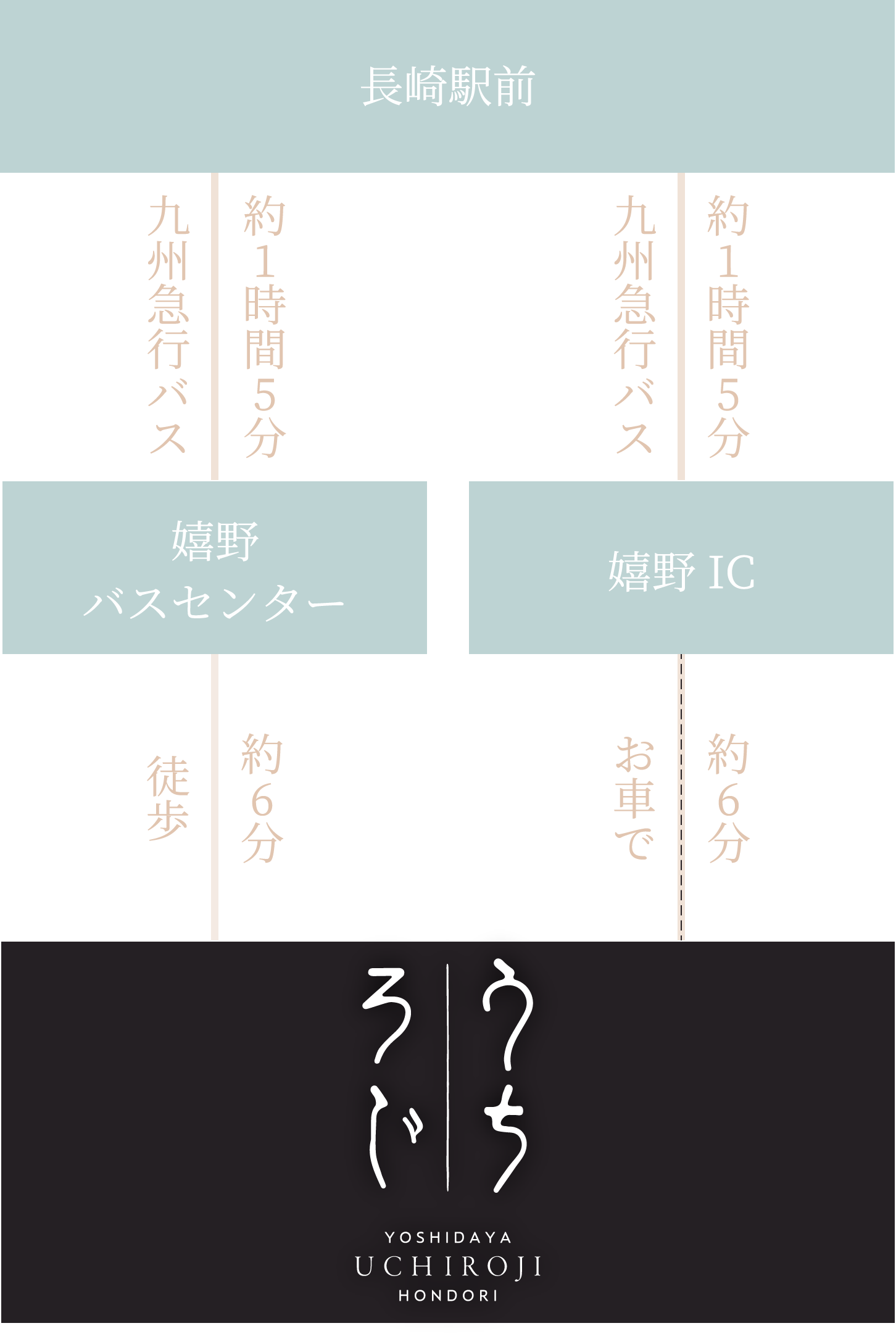 バスでお越しの方