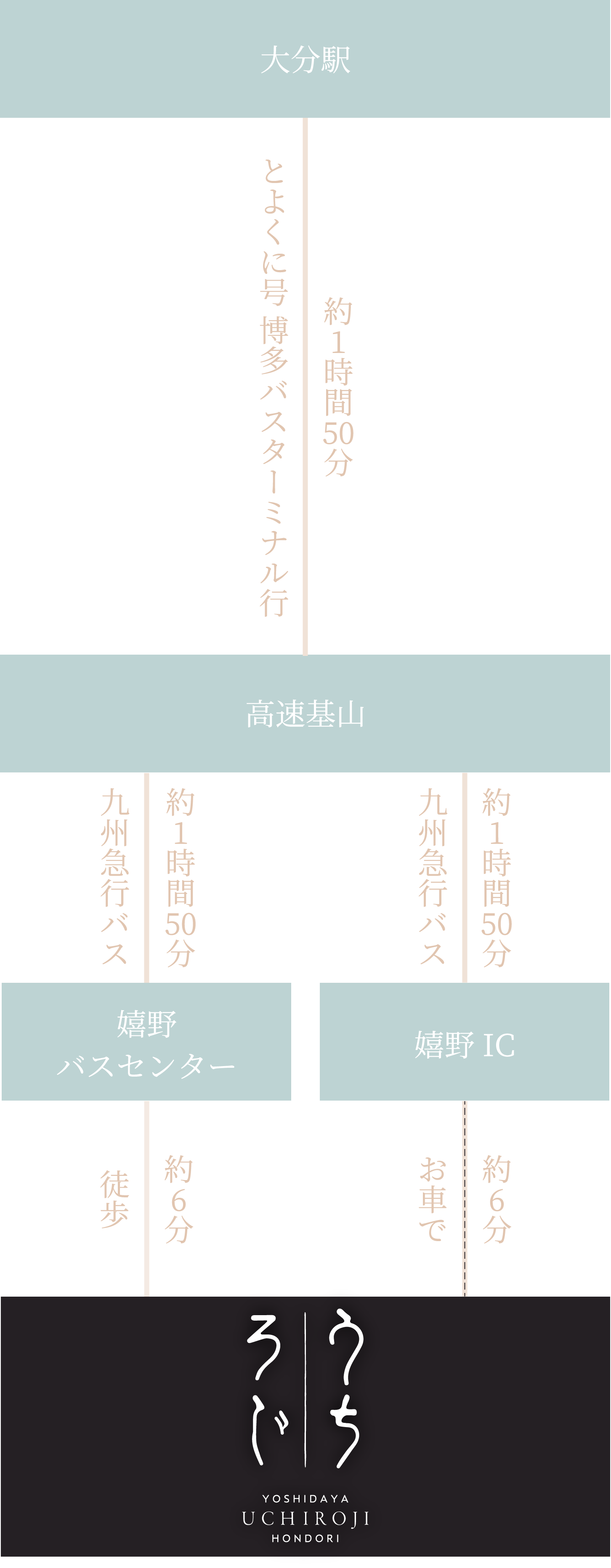 バスでお越しの方